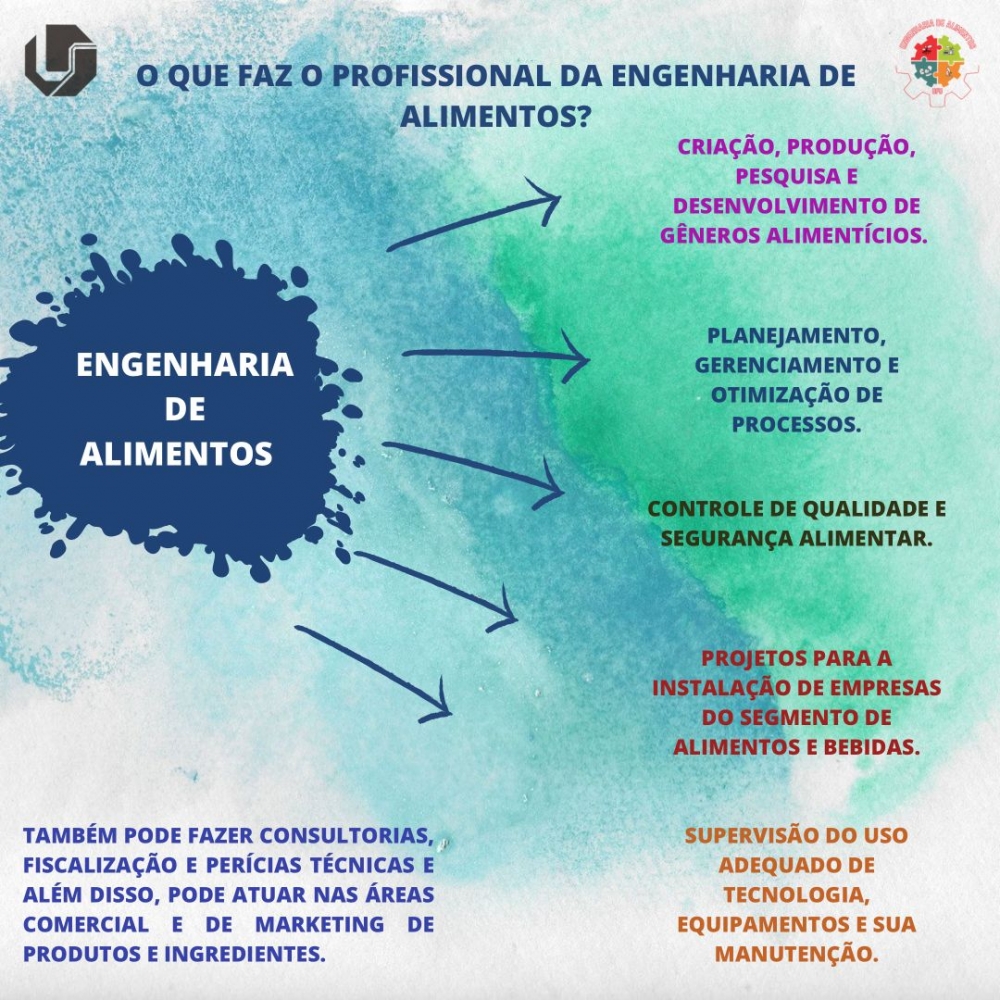 Curso de Graduação Engenharia de Alimentos | FEQ